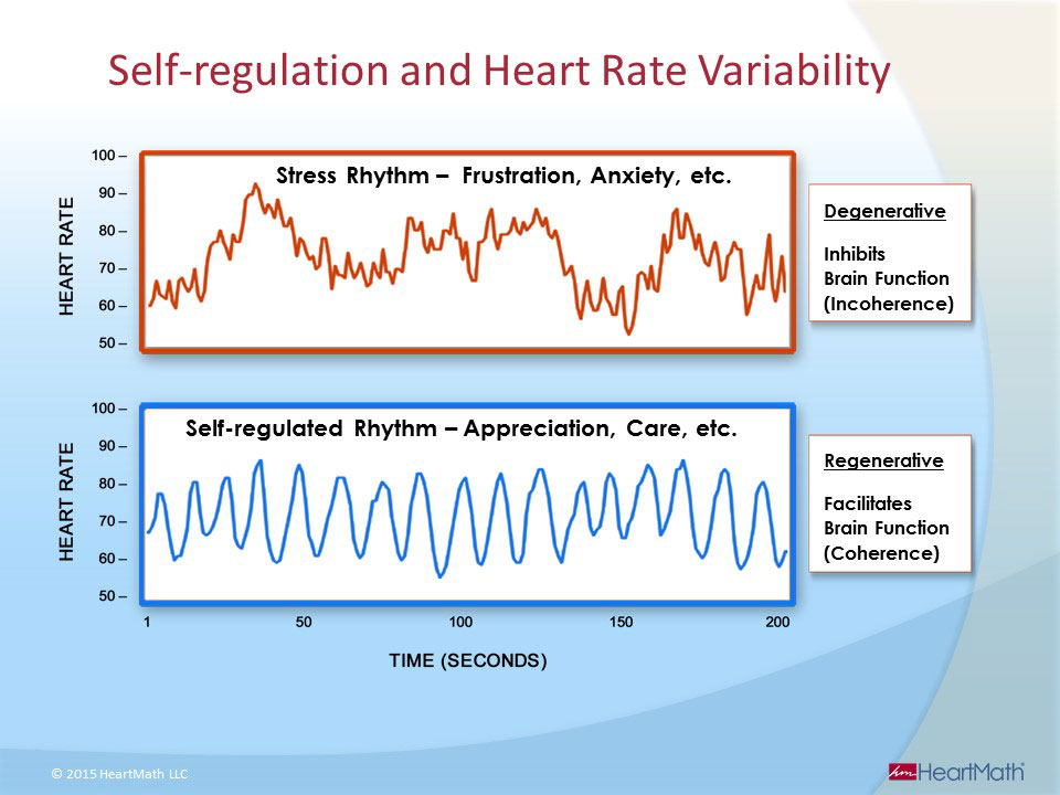 HeartMath Regulation | hugs